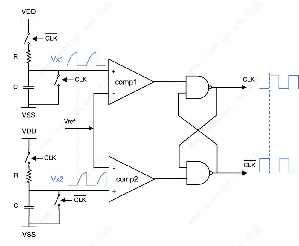 IC design