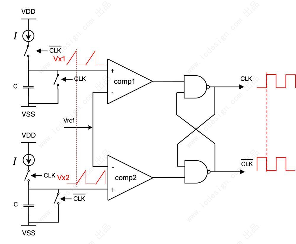 IC design