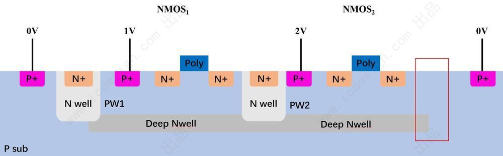 IC design